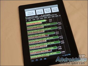 索尼Tablet S平板電腦 WiFi與藍牙支持，售價3649元
